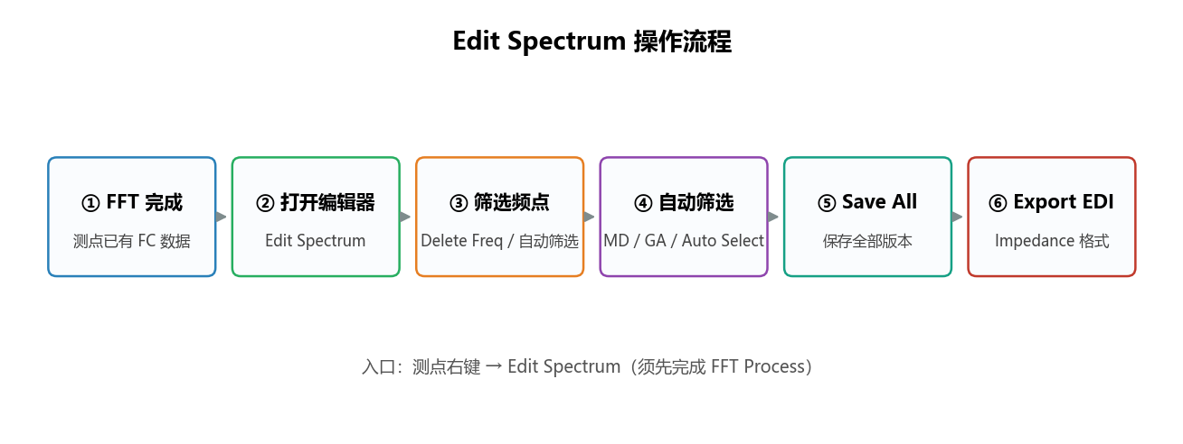 数据筛选与估计 — MTDataPro 中文手册